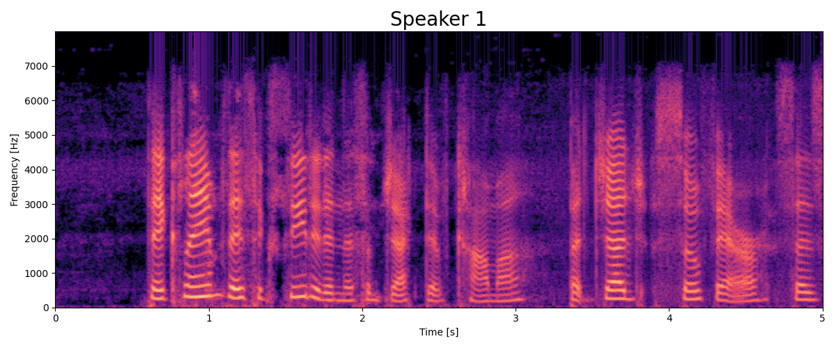 Speaker 1 spectrogram